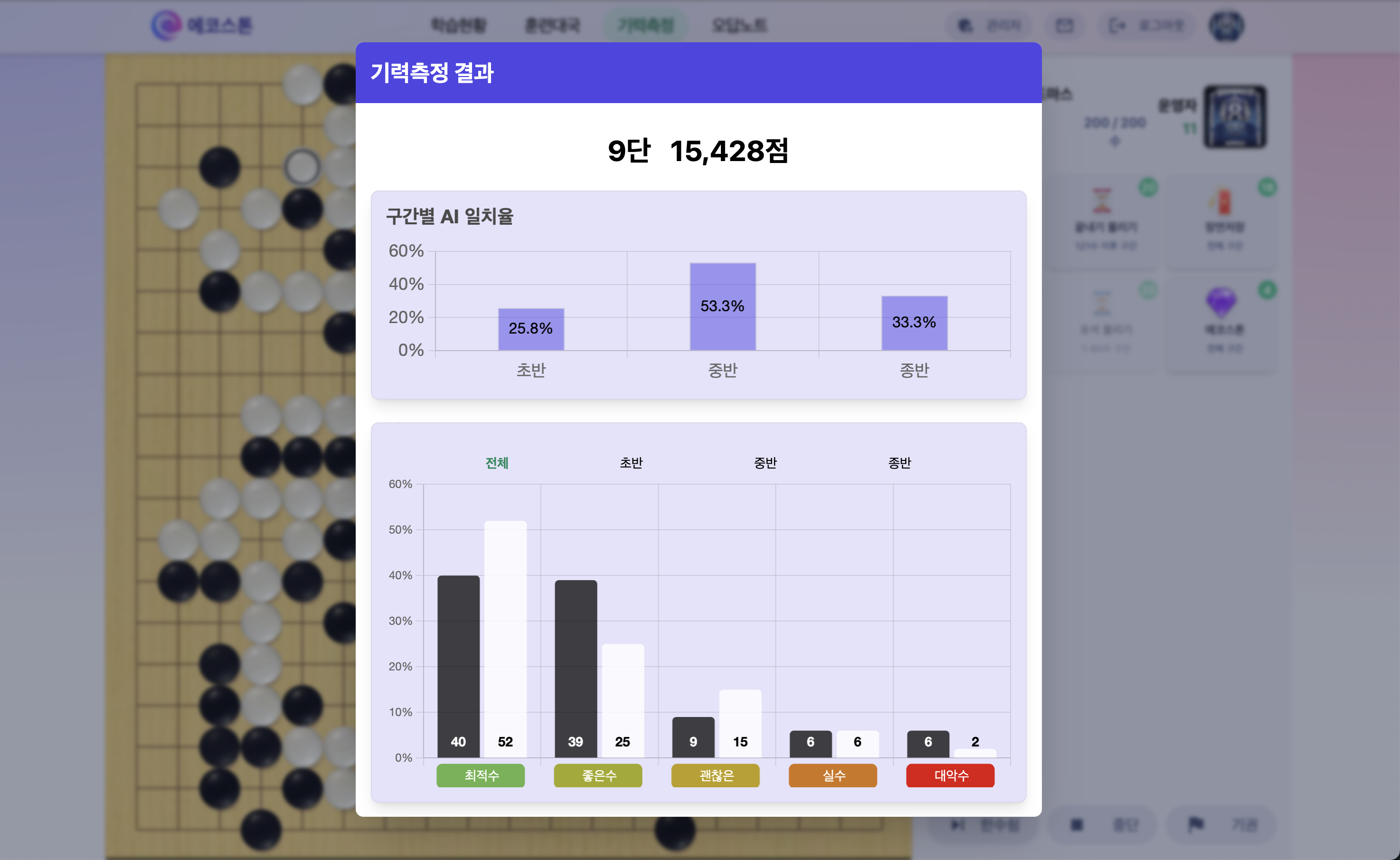 AI 기력 측정 결과